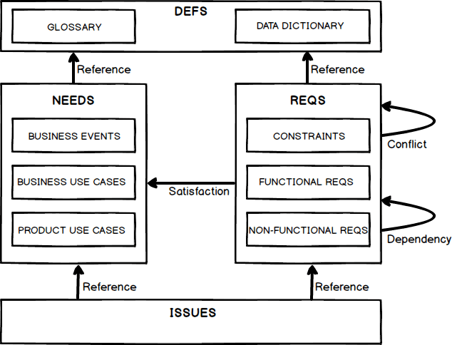 Volere Requirements Specification Template Reqview Documentation