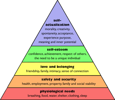 maslows-hierarchy-of-needs maslows-hierarchy-of-needs