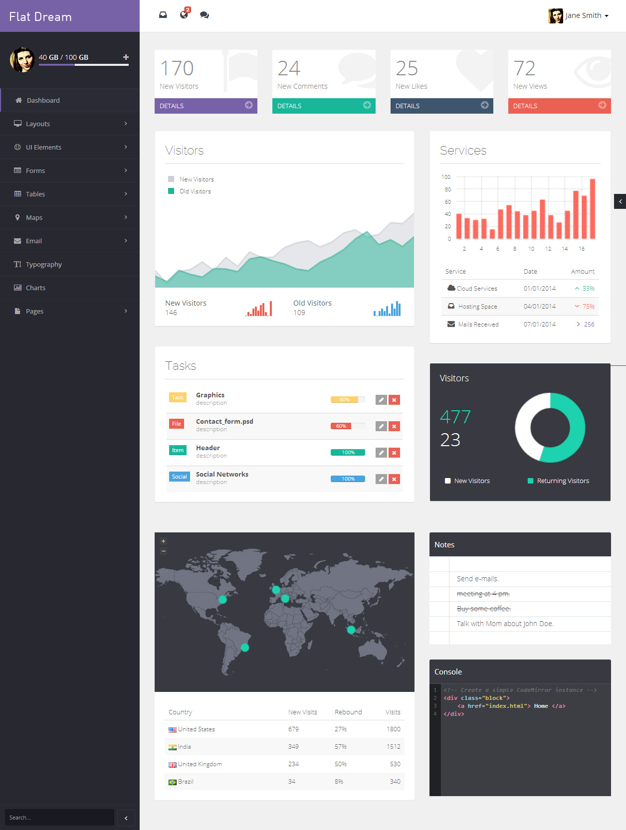 120 Best Responsive Bootstrap HTML5 Templates 2015 – quanghoahcm