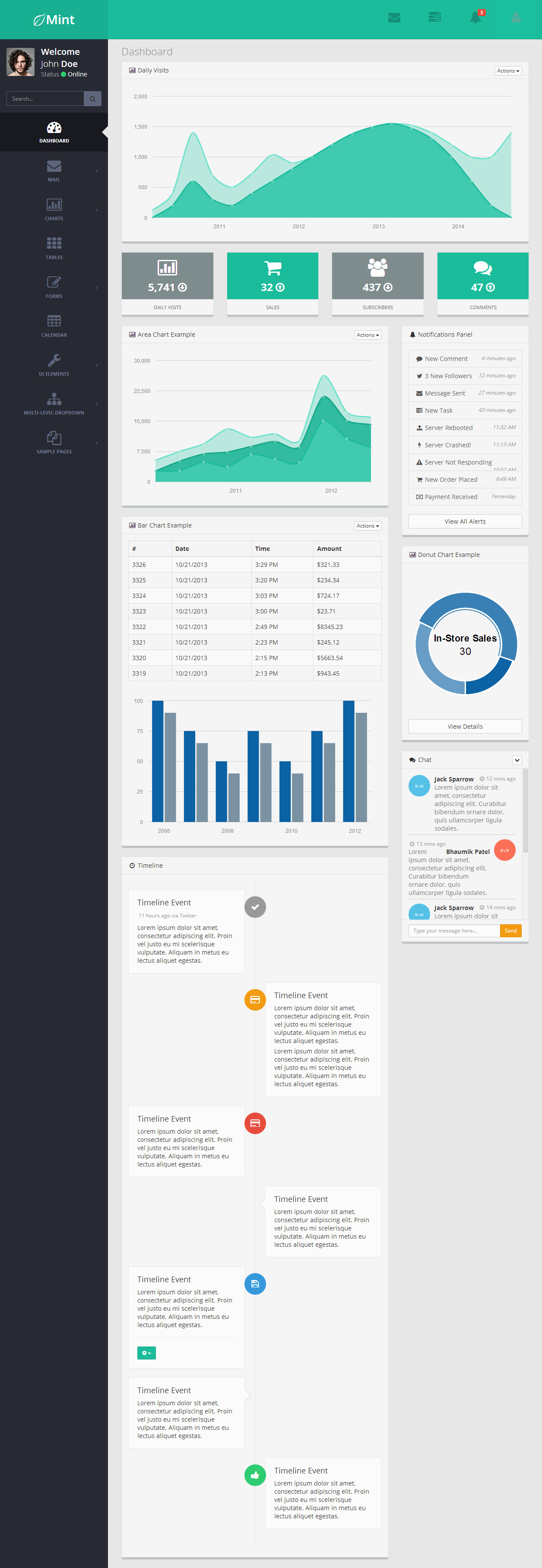 120 Best Responsive Bootstrap HTML5 Templates 2015 – quanghoahcm