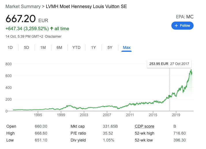 What is Luxury Retail? Retail Dogma (2023)