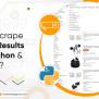 How To Scrape Amazon Results Using Python & Selenium?