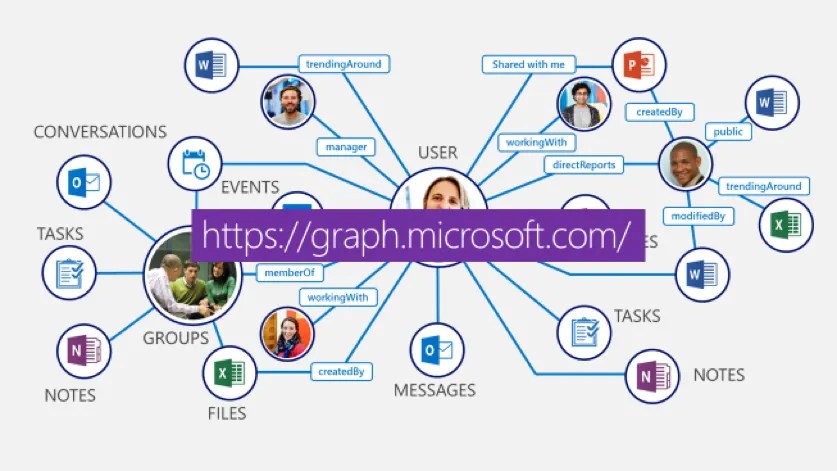Microsoft Graph