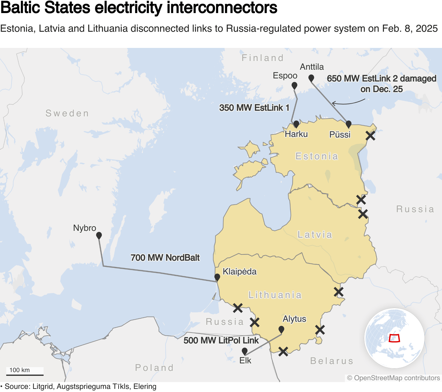 What Are The Baltic Countries Chart 