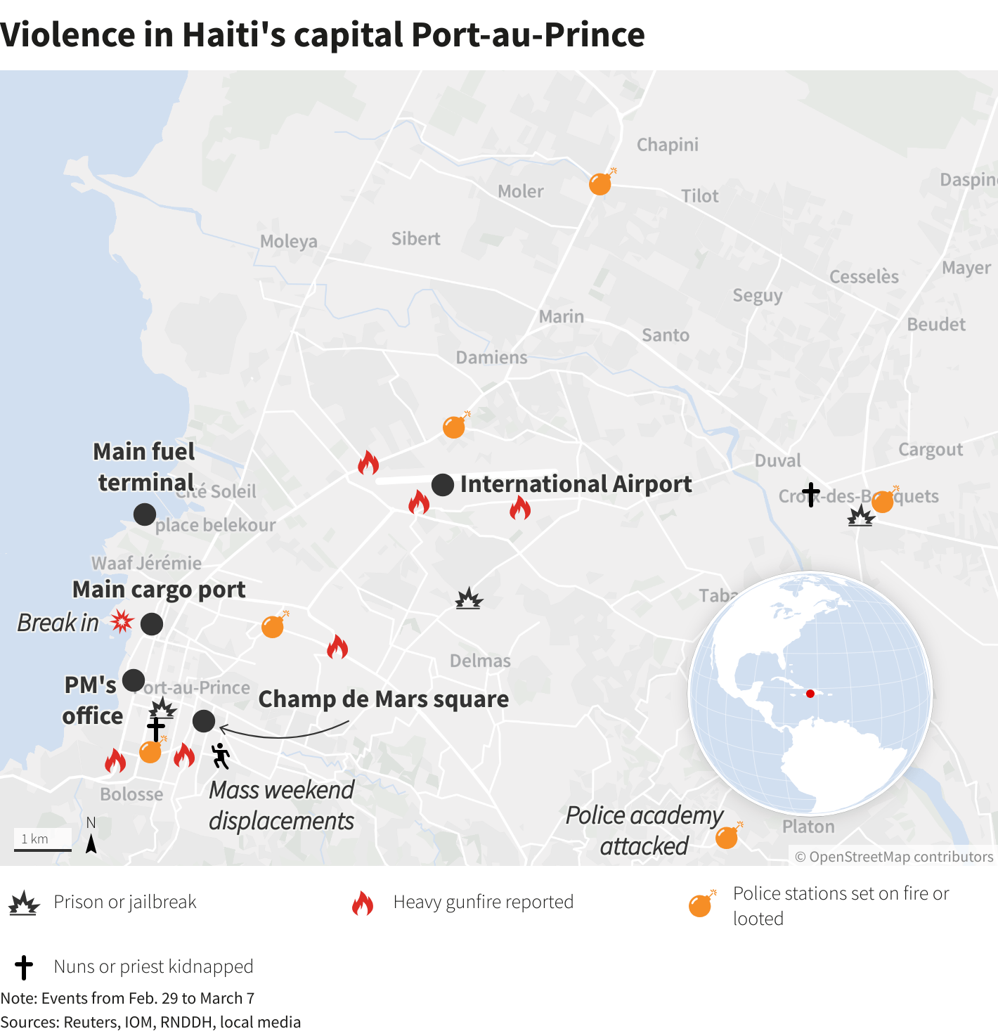 US Pushes Haiti PM To Speed Transition As Gangs Threaten Civil War Chart 