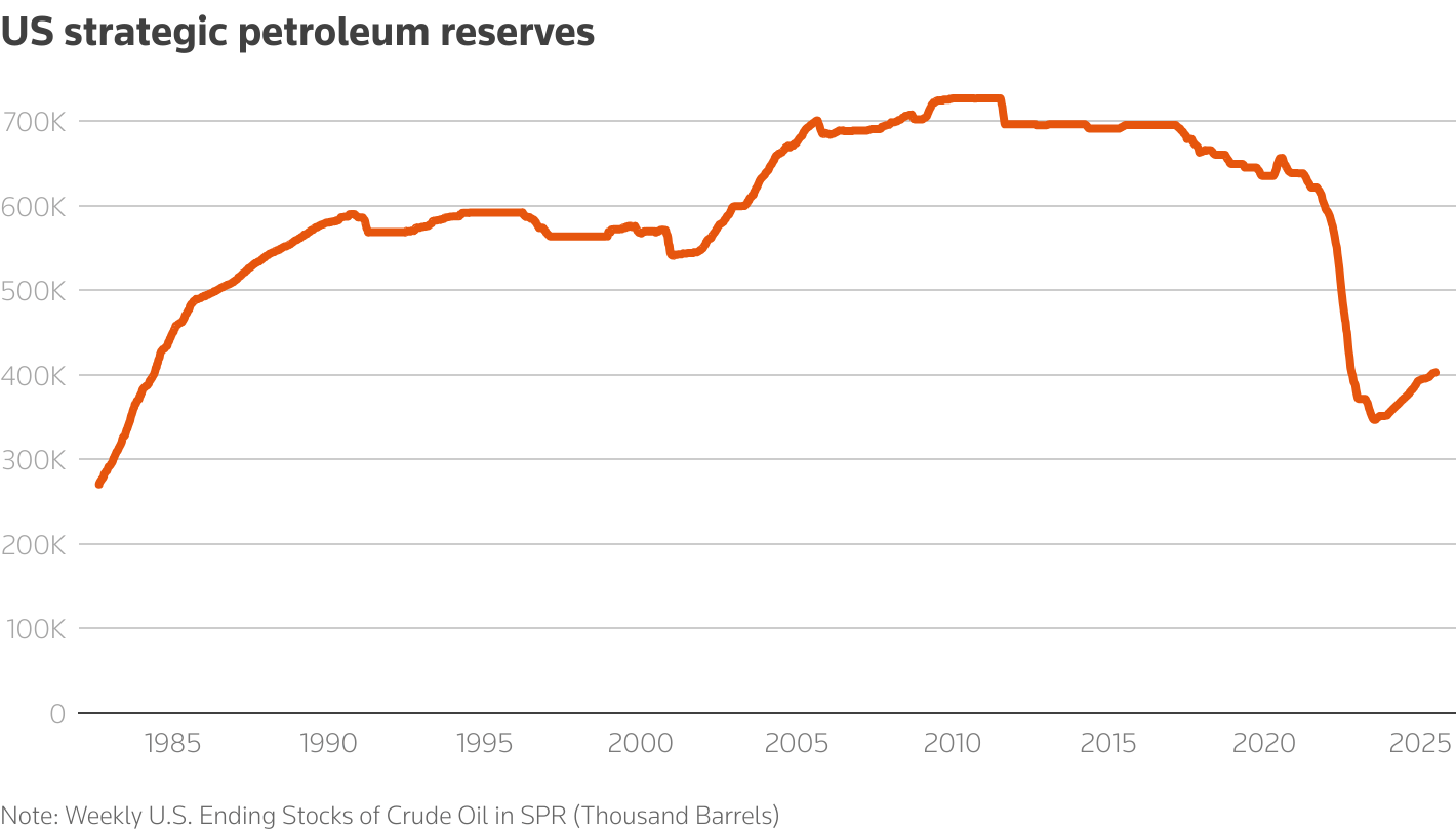 Where Are US Oil Reserves Located On The Map Chart 