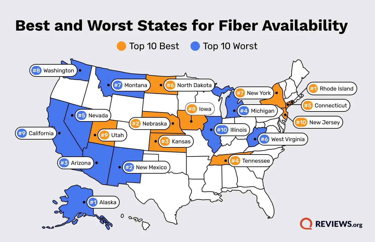 2026 Fiber In The US How Do Rural Vs Urban Areas Compare Best And Worst