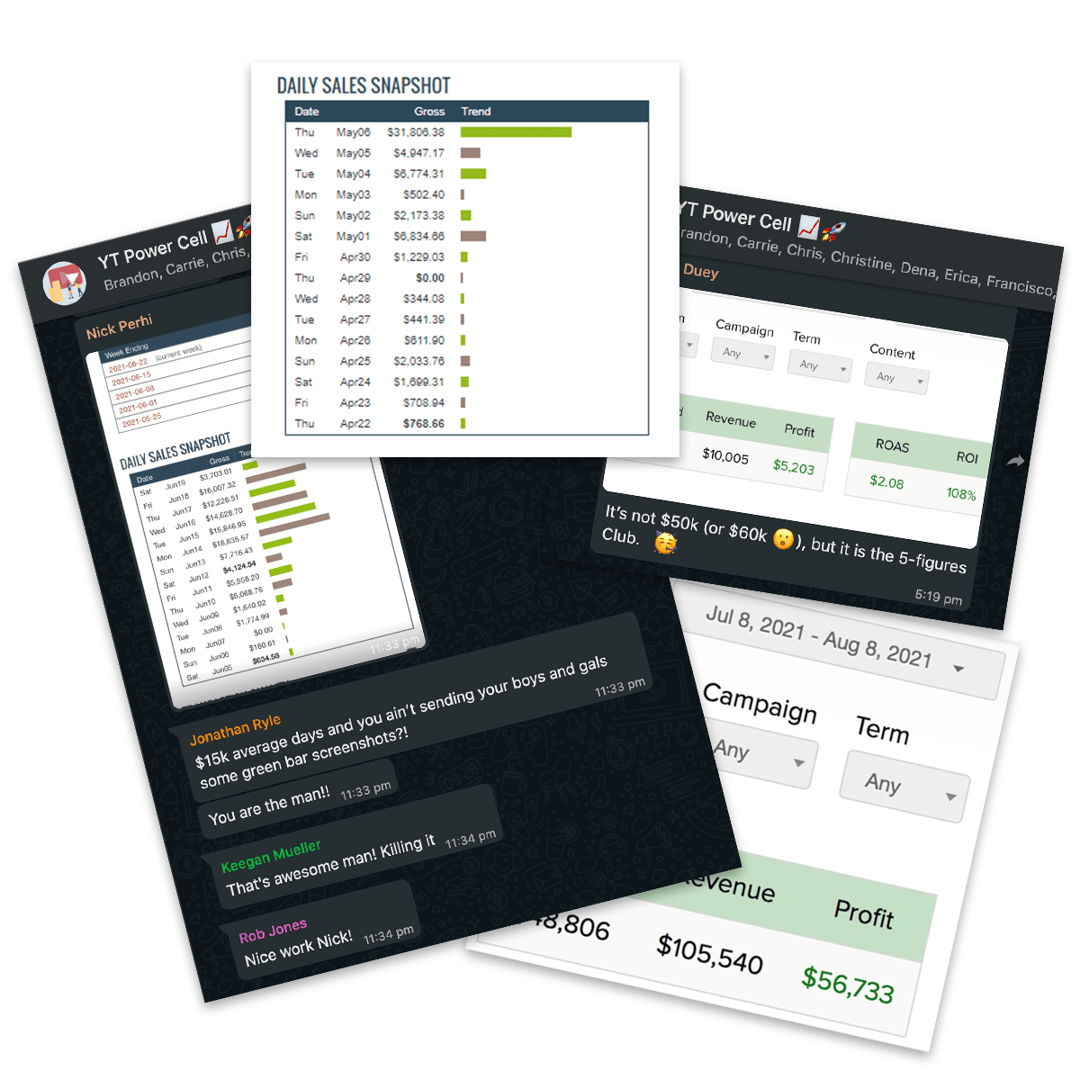 profit singularity system