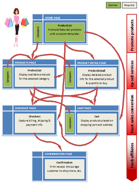 Controls Module Overview - Incredible Abstract Illustration - HD