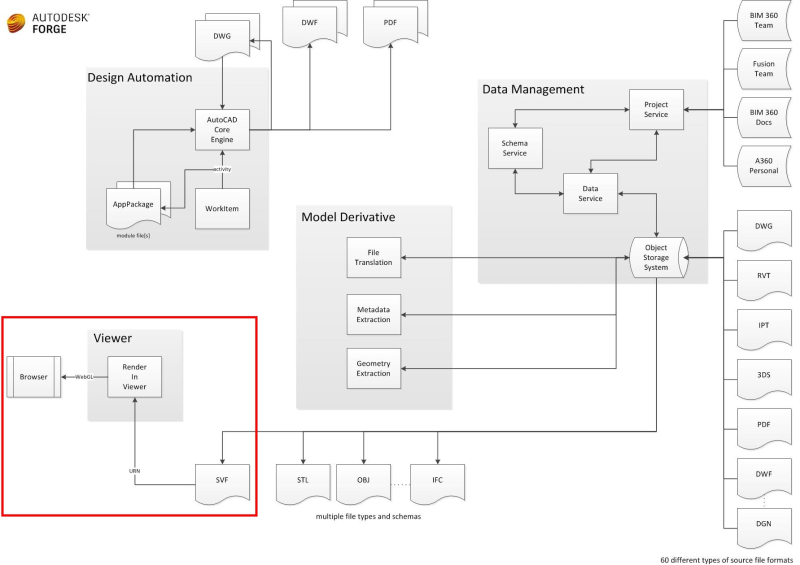 Viewing Extension Pointcloudmarkup Is Not Find Issue 9 Autodesk Forge Library Javascript - Ultra HD High Resolution Mountain Patterns | Free Download