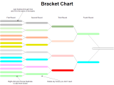 Bracket Chart