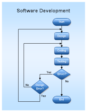 ALGORITHM ANALYSIS | Let's Code