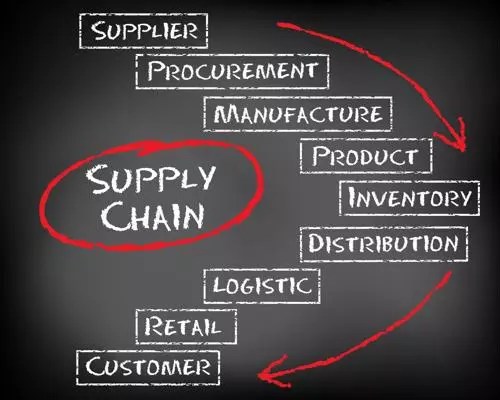 Supply-chains-can-be-fragile-Strategic-innovation-drives-change-without-excessive-disruption