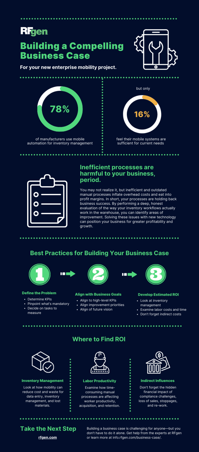 infographic-building-business-case