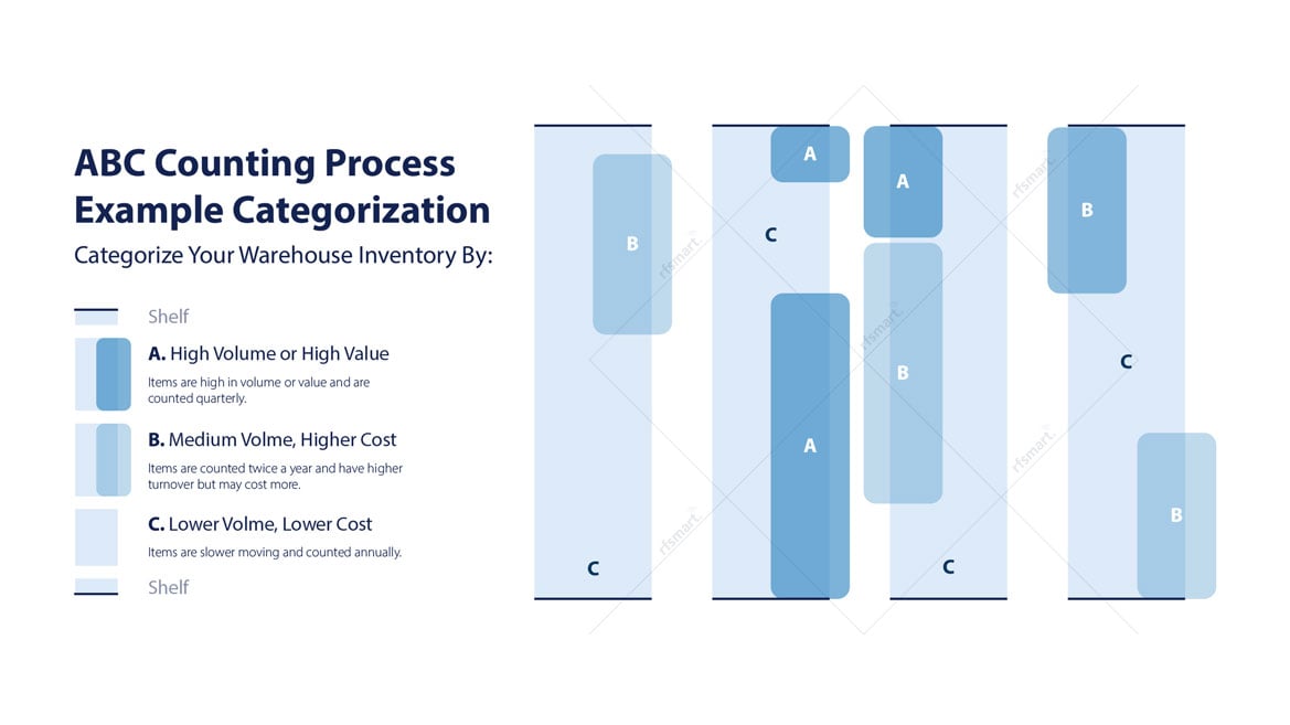 Inventory Cycle Counting Comprehensive Guide - 4K Nature Illustrations for Desktop