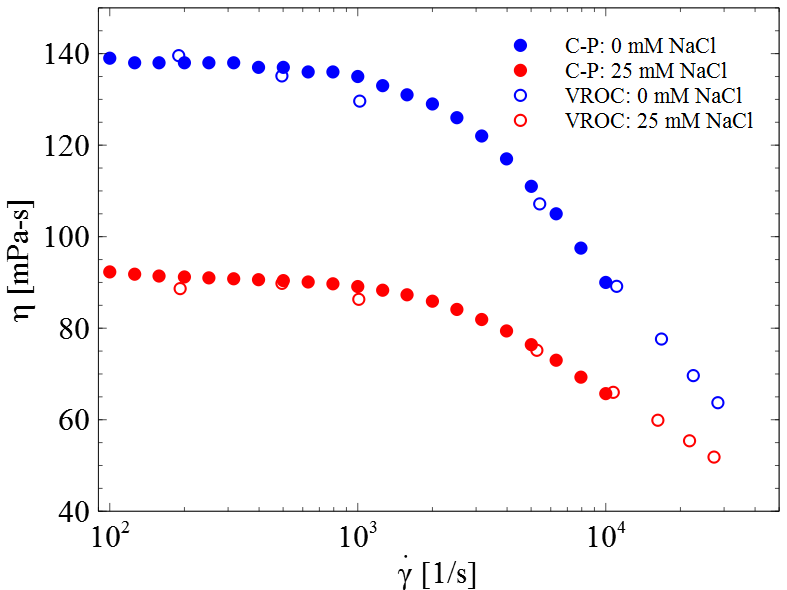 Question Rheometer Vs Vroc - Light Arts - Artistic 4K Collection