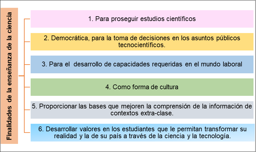 Modelo Pedagógico De Integración Sinérgica Para La Enseñanza De Las Ciencias Experimentales | Ride Revista Iberoamericana Para La Investigación Y El Desarrollo Educativo 506_x_859_jpg