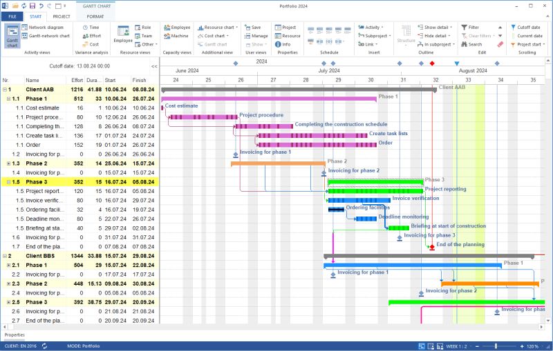 Scheduling Software Rillsoft - Download Creative City Wallpaper | Ultra HD