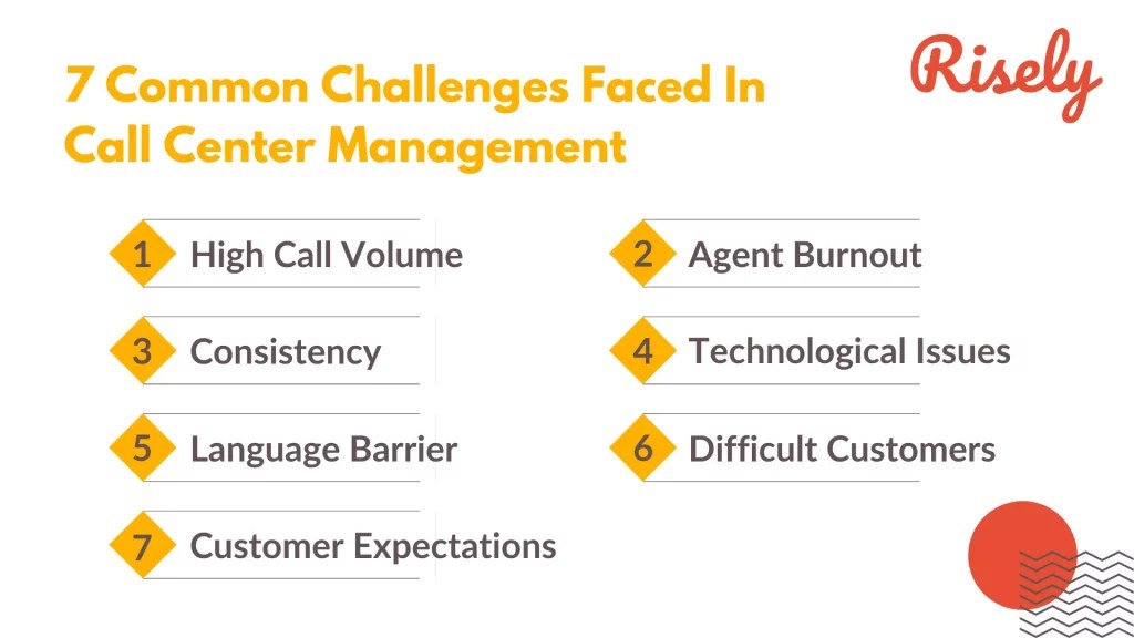 13 best practices for managing a call center: overcome the common