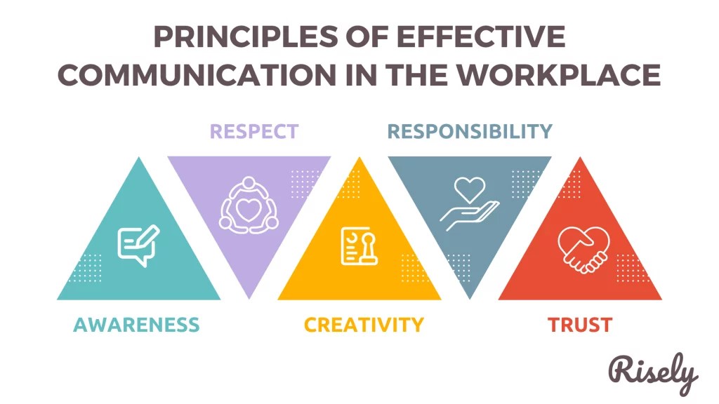 Good communication in the workplace