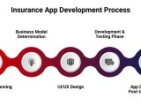 Insurance Mobile App Development Benefits Types Features