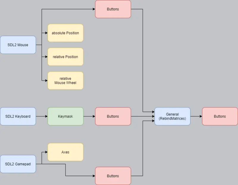 Rebinding Controls Via A Rebindmatrix - Download Perfect Ocean Image | 4K