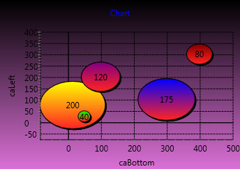 Bubble Charts 101 - Download Professional Landscape Design | High Resolution