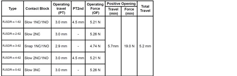 Rjs 1m Specs Rjs Electronics Ltd - High Quality Light Pattern - Mobile