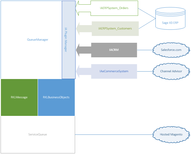 Blog Sage Integration - Best Nature Patterns in Retina