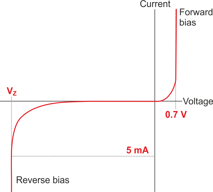 Voltage Reference Bests Zener Diode As Low Current Bias Source Voltage Reference Bests Zener Diode As Low Current Bias Source