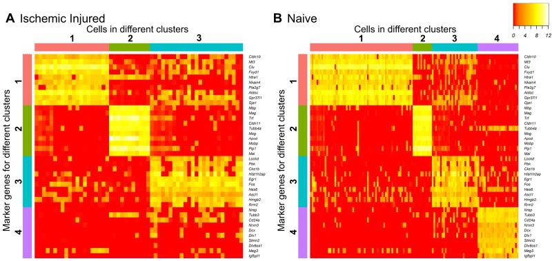 Sparse Clustering Algorithm Based On Multi Domain Dimensionality - Minimal Illustration Collection - Full HD Quality