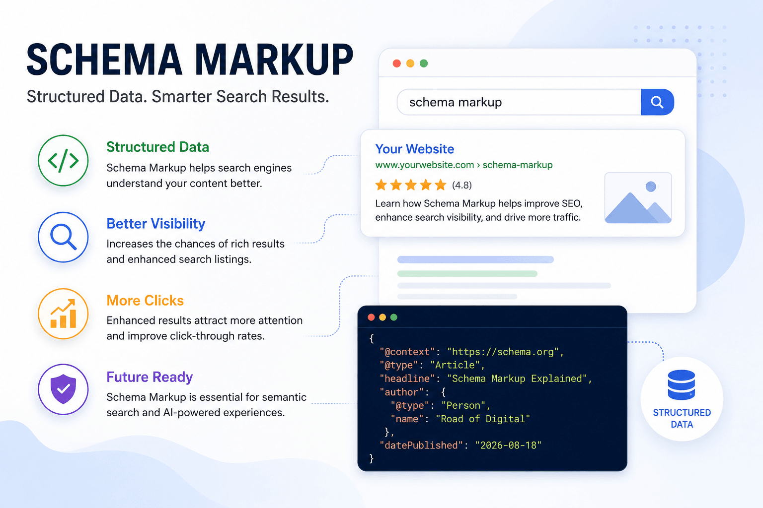 schema markup