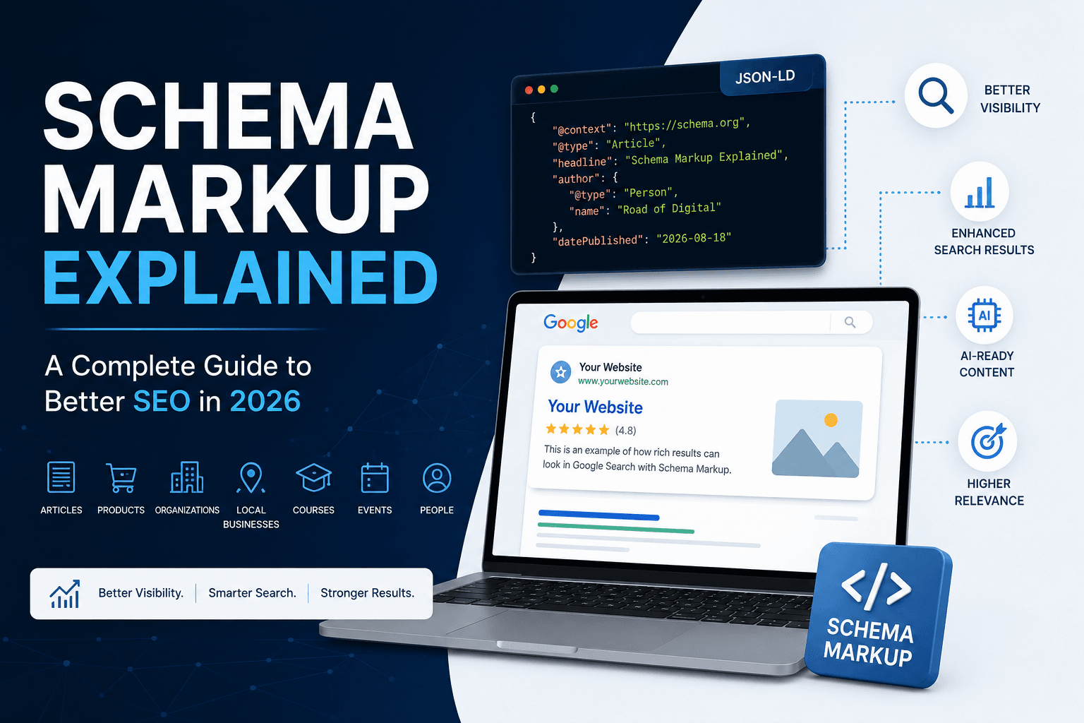 schema markup explained