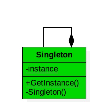 Singleton Pattern Class Diagram