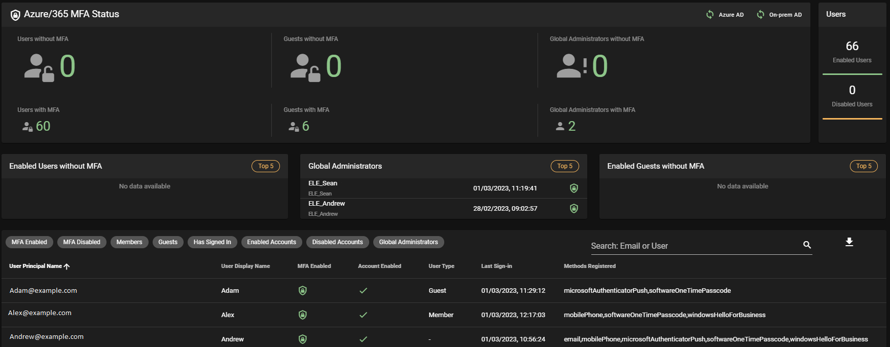 Mfa Usage Audit Report - High Resolution Mountain Backgrounds for Desktop