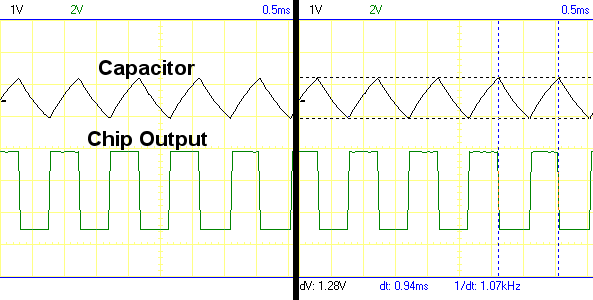 Pwm Pulse Width Modulation For Dc Motor Speed And Led