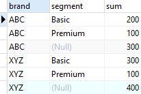 How To Use Postgresql Cube Commandprompt Inc - Best Nature Patterns in High Resolution