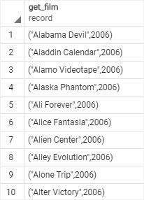Postgresql Tutorial Pl Pgsql Function Returns Setof Redrock Postgres - Creative 4K Nature Patterns | Free Download