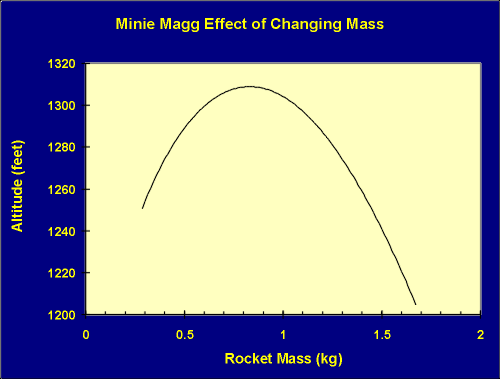 Thrust And Mass Studies 9These engines may have a higher mass ratio but are usually more reliable and are therefore used widely in satellites for orbit maintenance.