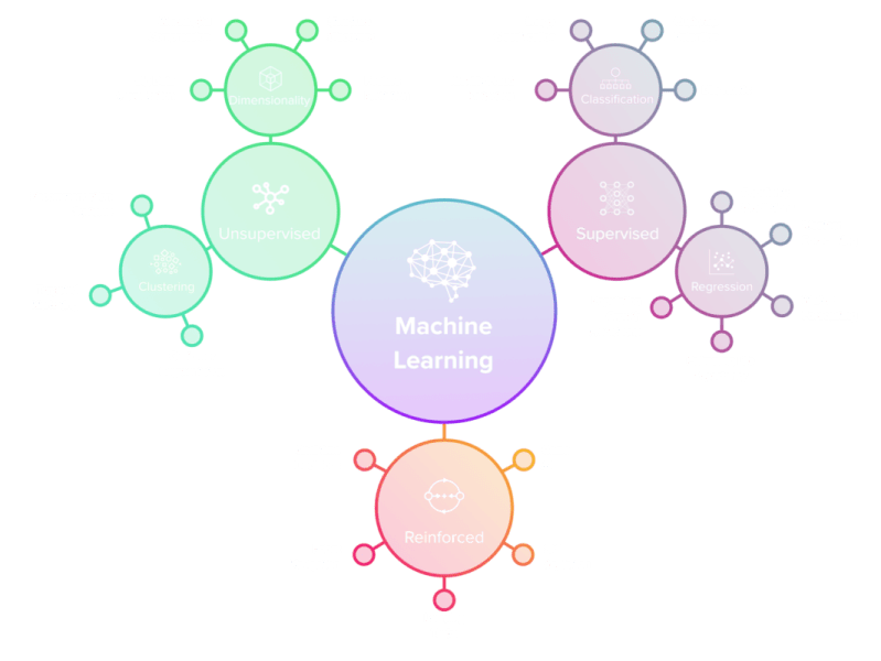 Machine Learning Ml Rocketsource Driving Strategic Action With - Incredible HD Sunset Backgrounds | Free Download