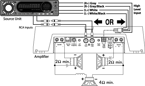 Mountings that ﬁt your preference. Wiring 2 Channel Rockford Fosgate Punch Amplifiers
