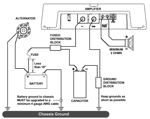 Electrical Requirements For Power 500bd 1000bd 1500bd Amps