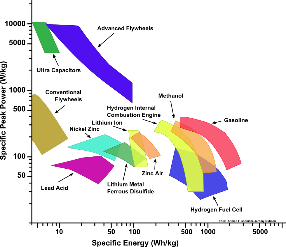 Latest in green tech – “hydrogen for sustainable air travel” – no