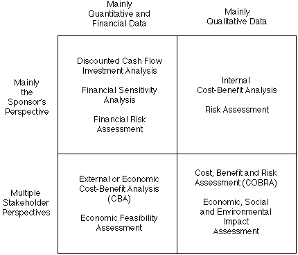 Roger Clarke S Impact Assessments