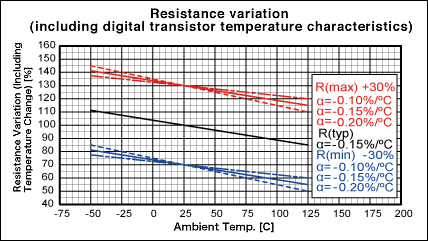Digital Transistor Understanding The Principles Of Digital