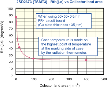 Junction Temperature Calculating Transistor Chip