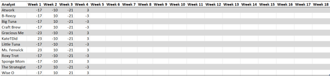 WFTL Thursdays 2026 | Week-to-Week Scores