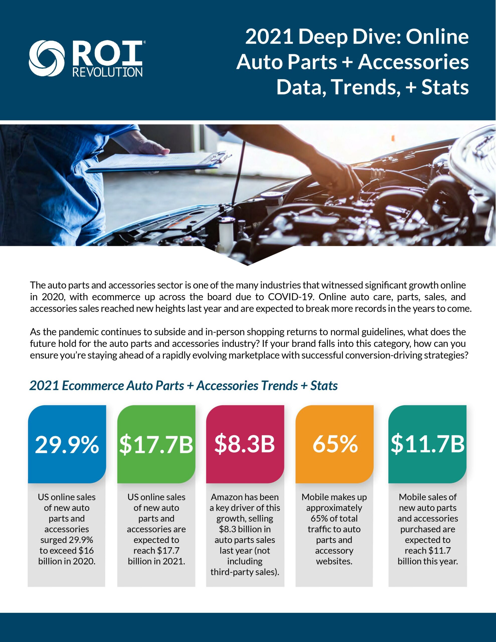 Infographic automotive industry trends