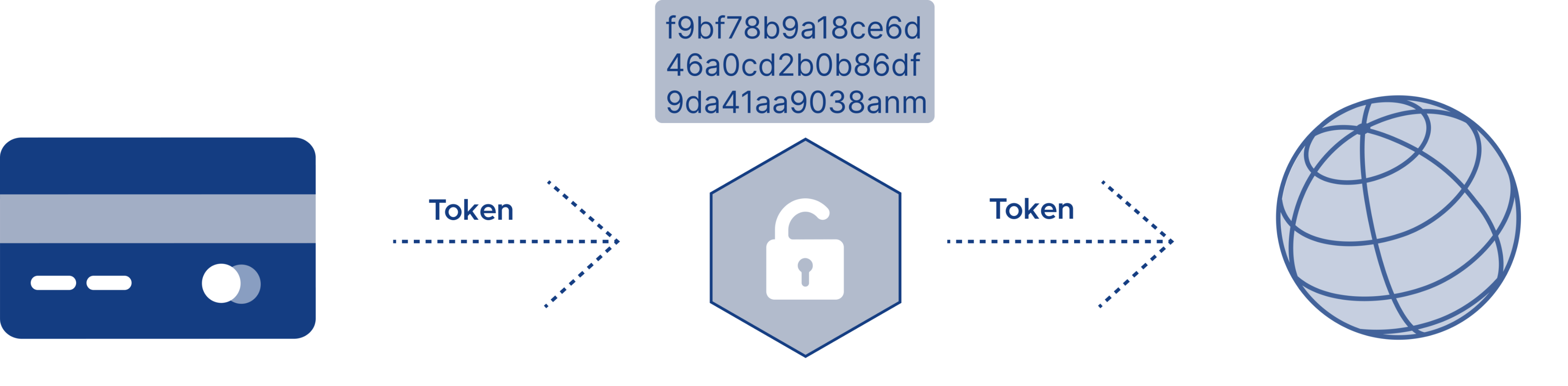 Payment Tokenization A Beginner S Guide Roller - Premium Space Illustration Gallery - Ultra HD