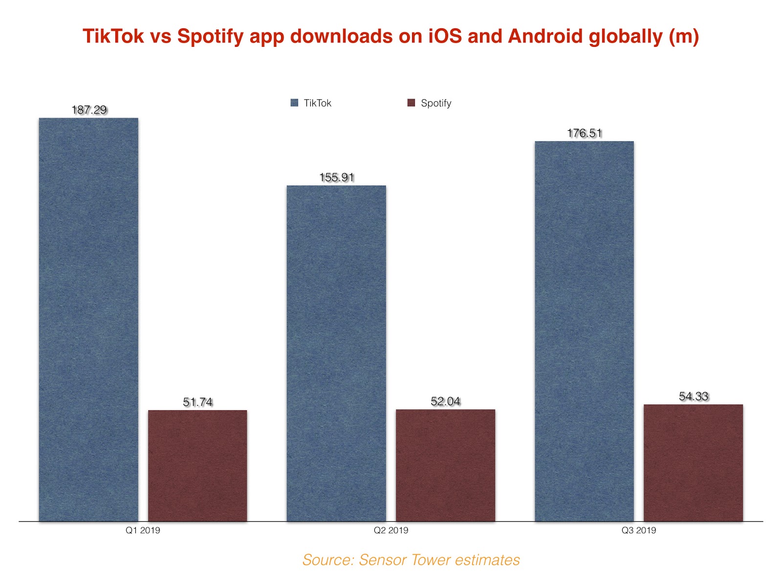 Gratuito Download immagini Why Spotify May Soon Have A Big Tiktok Problem Rolling Stone ultima da parte di
